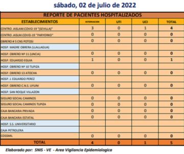Reporte departamental del Sedes Potosí