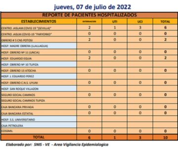 Reporte departamental del Sedes Potosí