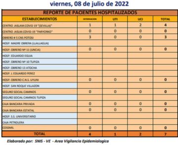 Reporte departamental del Sedes Potosí