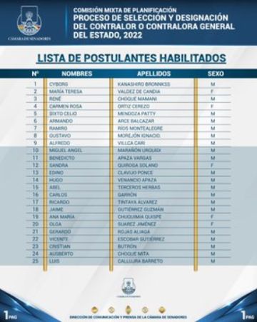 La cantidad de postulantes representa casi la mitad de la cifra registrada en la última elección de 2016, cuando hubo 77 personas.