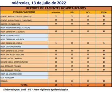 Reporte departamental del Sedes Potosí