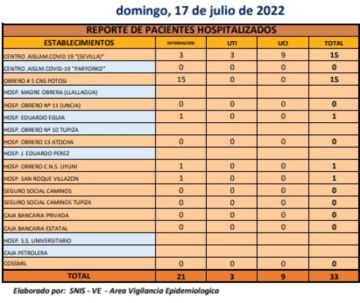 Reporte departamental del Sedes Potosí