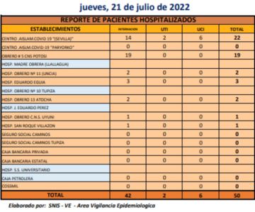Reporte departamental del Sedes Potosí
