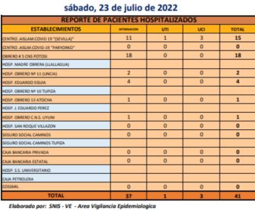 Reporte departamental del Sedes Potosí