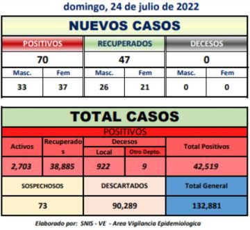 Reporte departamental del Sedes Potosí