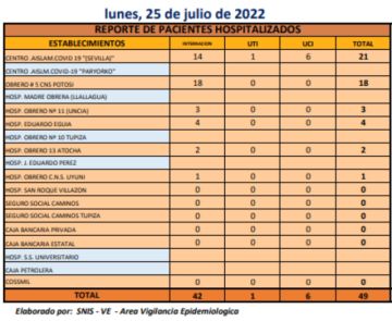 Reporte departamental del Sedes Potosí