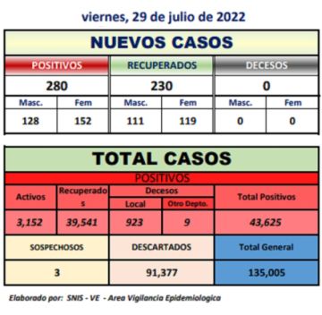 Reporte departamental del Sedes Potosí