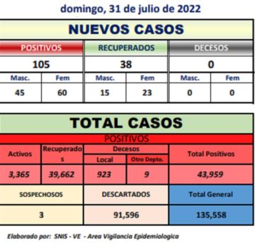 Reporte departamental del Sedes Potosí