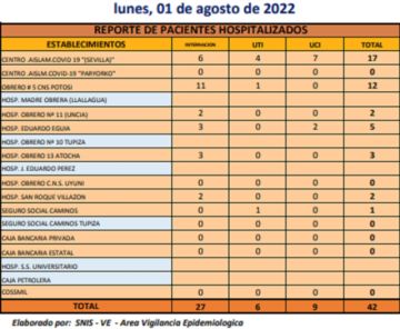 Reporte departamental del Sedes Potosí