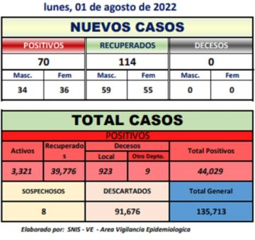 Reporte departamental del Sedes Potosí