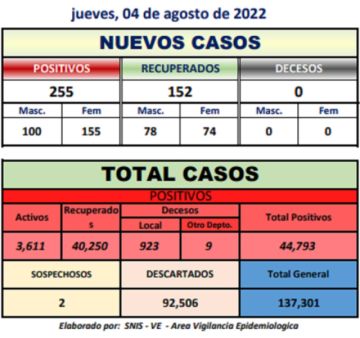 Reporte departamental del Sedes Potosí