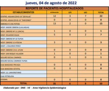 Reporte departamental del Sedes Potosí