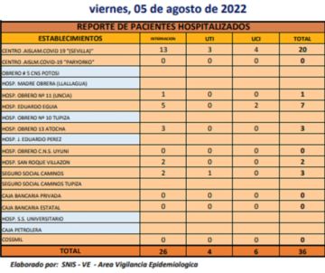 Reporte departamental del Sedes Potosí