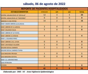 Reporte departamental del Sedes Potosí
