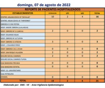 Reporte departamental del Sedes Potosí