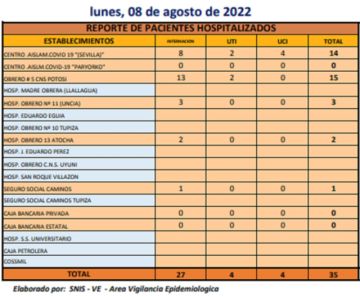 Reporte departamental del Sedes Potosí