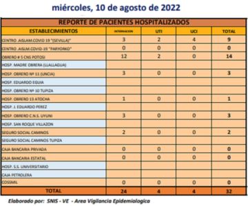 Reporte departamental del Sedes Potosí