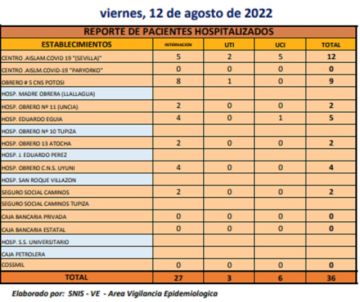 Reporte departamental del Sedes Potosí