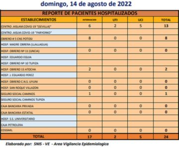 Reporte departamental del Sedes Potosí