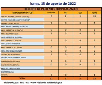 Reporte departamental del Sedes Potosí