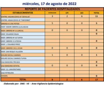 Reporte departamental del Sedes Potosí