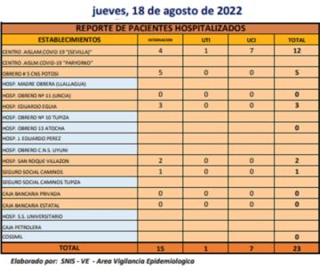 Reporte departamental del Sedes Potosí