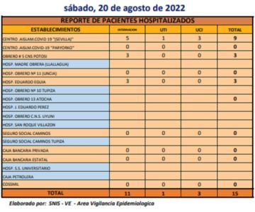 Reporte departamental del Sedes Potosí