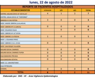 Reporte departamental del Sedes Potosí