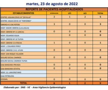 Reporte departamental del Sedes Potosí