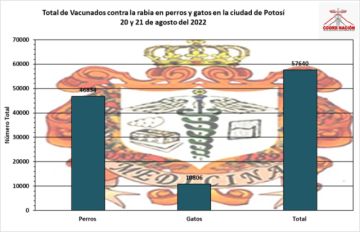 Las brigadas seguirán vacunando en los centros de salud y buscando en zonas alejadas. FOTO FAC MEDICINA UATF