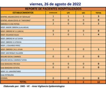Reporte departamental del Sedes Potosí
