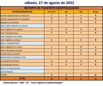 Reporte departamental del Sedes Potosí