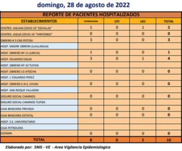 Reporte departamental del Sedes Potosí
