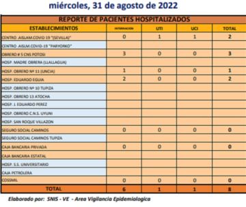 Reporte departamental del Sedes Potosí