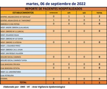Reporte departamental del Sedes Potosí