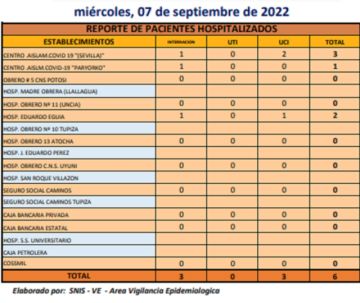 Reporte departamental del Sedes Potosí