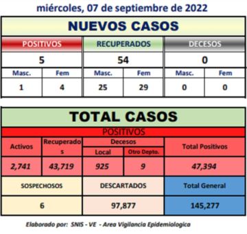 Reporte departamental del Sedes Potosí