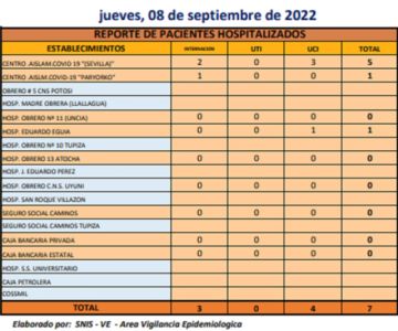 Reporte departamental del Sedes Potosí