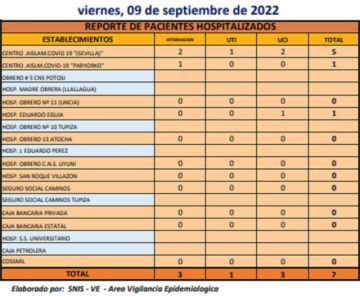 Reporte departamental del Sedes Potosí