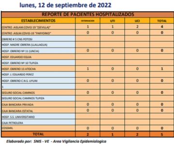 Reporte departamental del Sedes Potosí