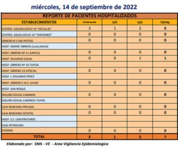 Reporte departamental del Sedes Potosí