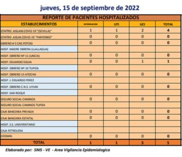 Reporte departamental del Sedes Potosí