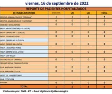 Reporte departamental del Sedes Potosí