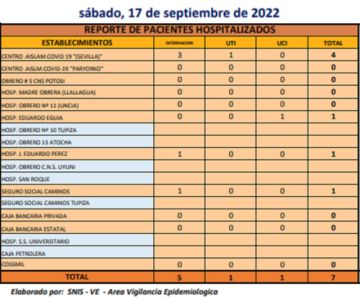 Reporte departamental del Sedes Potosí