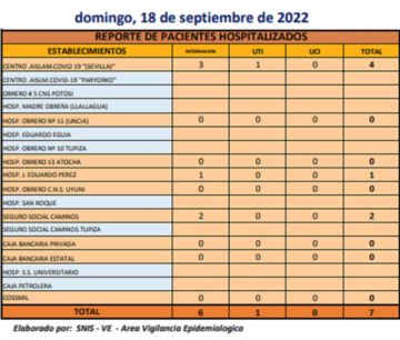 Reporte departamental del Sedes Potosí