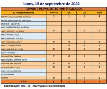 Reporte departamental del Sedes Potosí