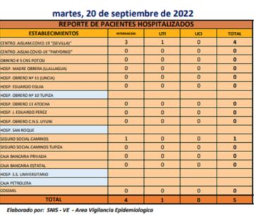 Reporte departamental del Sedes Potosí