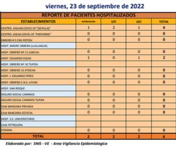 Reporte departamental del Sedes Potosí