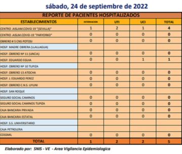 Reporte departamental del Sedes Potosí.