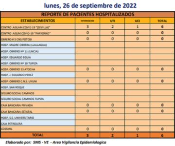 Reporte departamental del Sedes Potosí